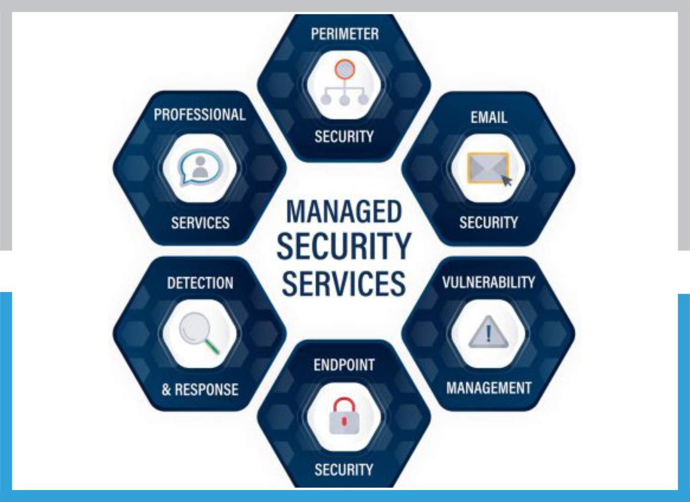 Managed Security Services Provider - MSSP - poza 02